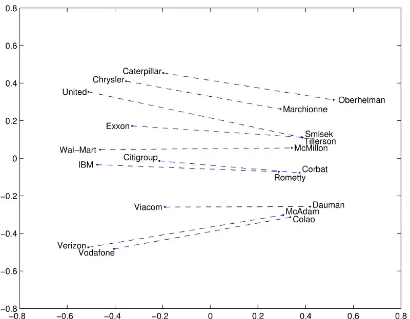 Embedding geometry example highlighting nearest neighbors for the word frog
