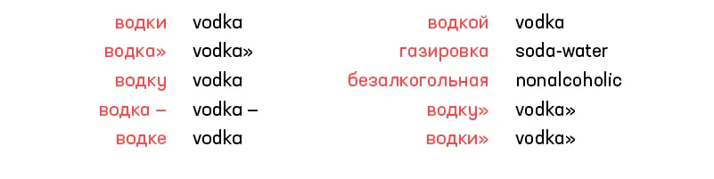 fastText nearest words to Vodka