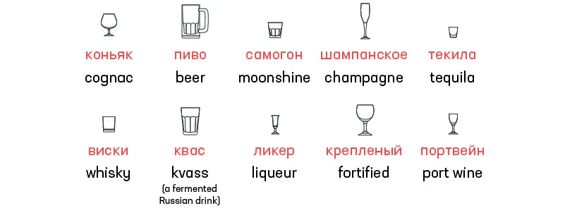 RusVectors nearest neighbors to Vodka