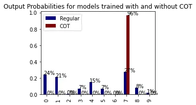 Output Probabilities for models trained with and without COT