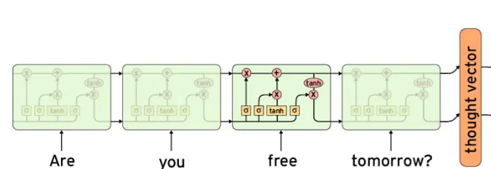 Seq2Vec