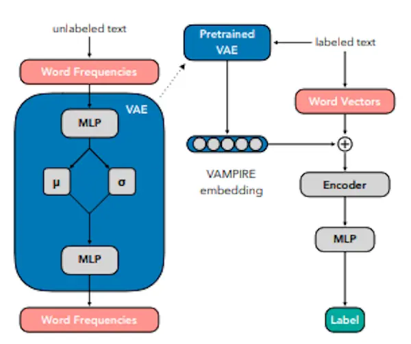 Vampire Architecture
