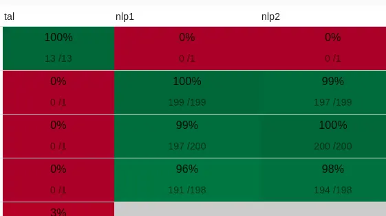 AgreementMatrix