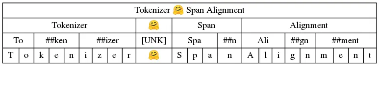 Diagram of text annotations aligned with tokenizer output