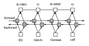 Cover for Convolutional Methods for Text