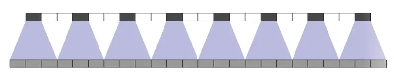 Dilated convolution spacing with gaps widening receptive field