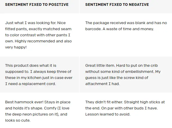 Generated Amazon reviews with sentiment constrained to positive or negative