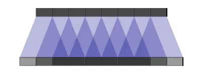 Strided convolution diagram showing kernel covering inputs