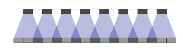 Transposed convolution with overlapping coverage of outputs