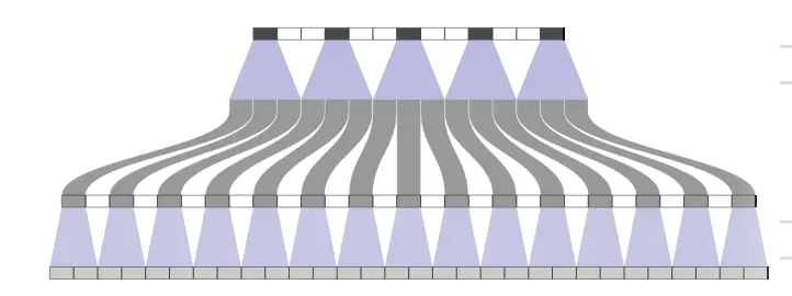 Transposed convolution upscaling a sequence length